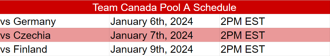 vs Germany	January 6th, 2024 2PM EST vs Czechia	January 7th, 2024 2PM EST vs Finland	January 9th, 2024 PM EST