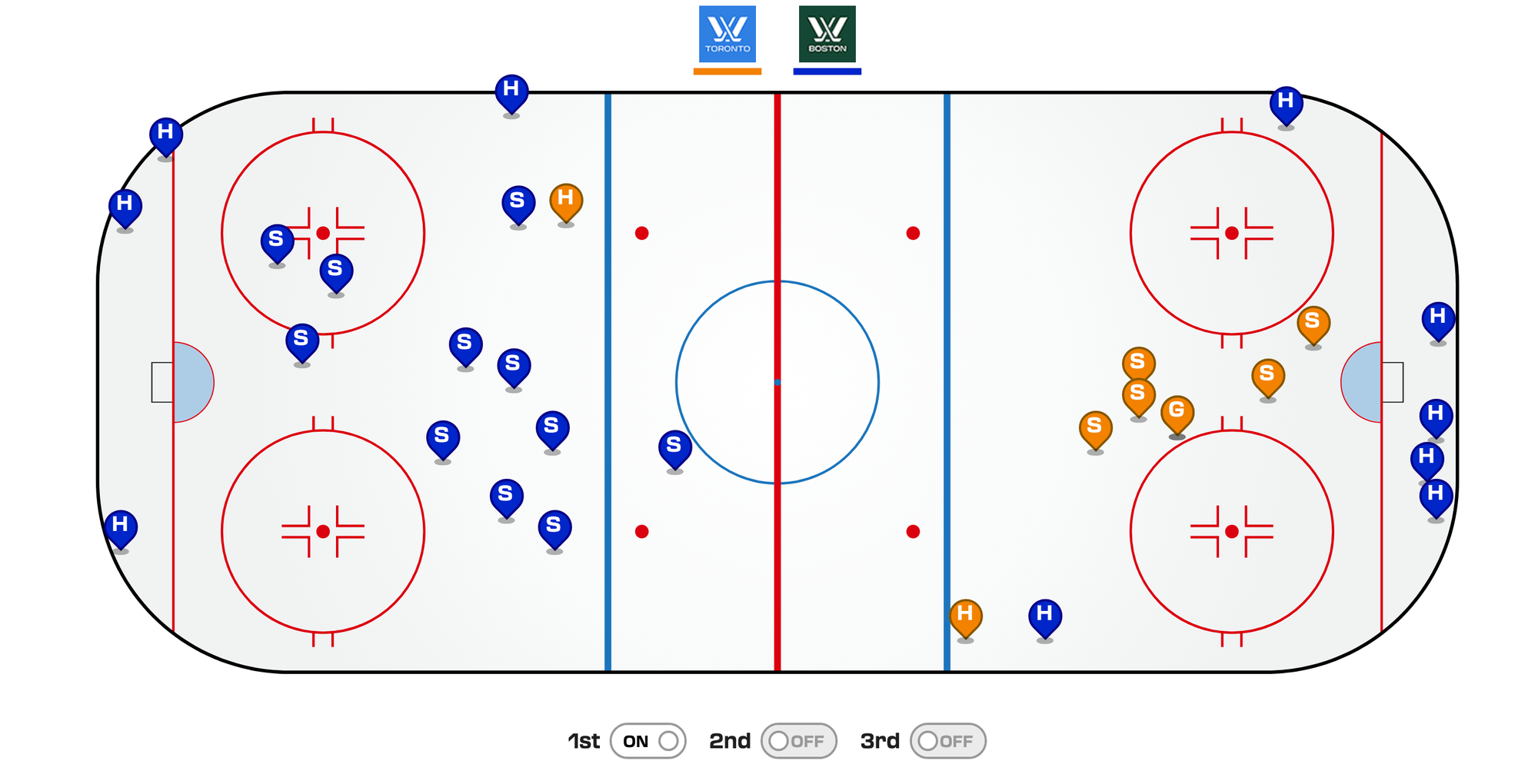 A map of an ice rink, with 11 blue markers representing Boston shots and 6 orange markers representing Toronto shots. The Boston shots are almost all on the perimeter, while the Toronto shots are largely in the slot.