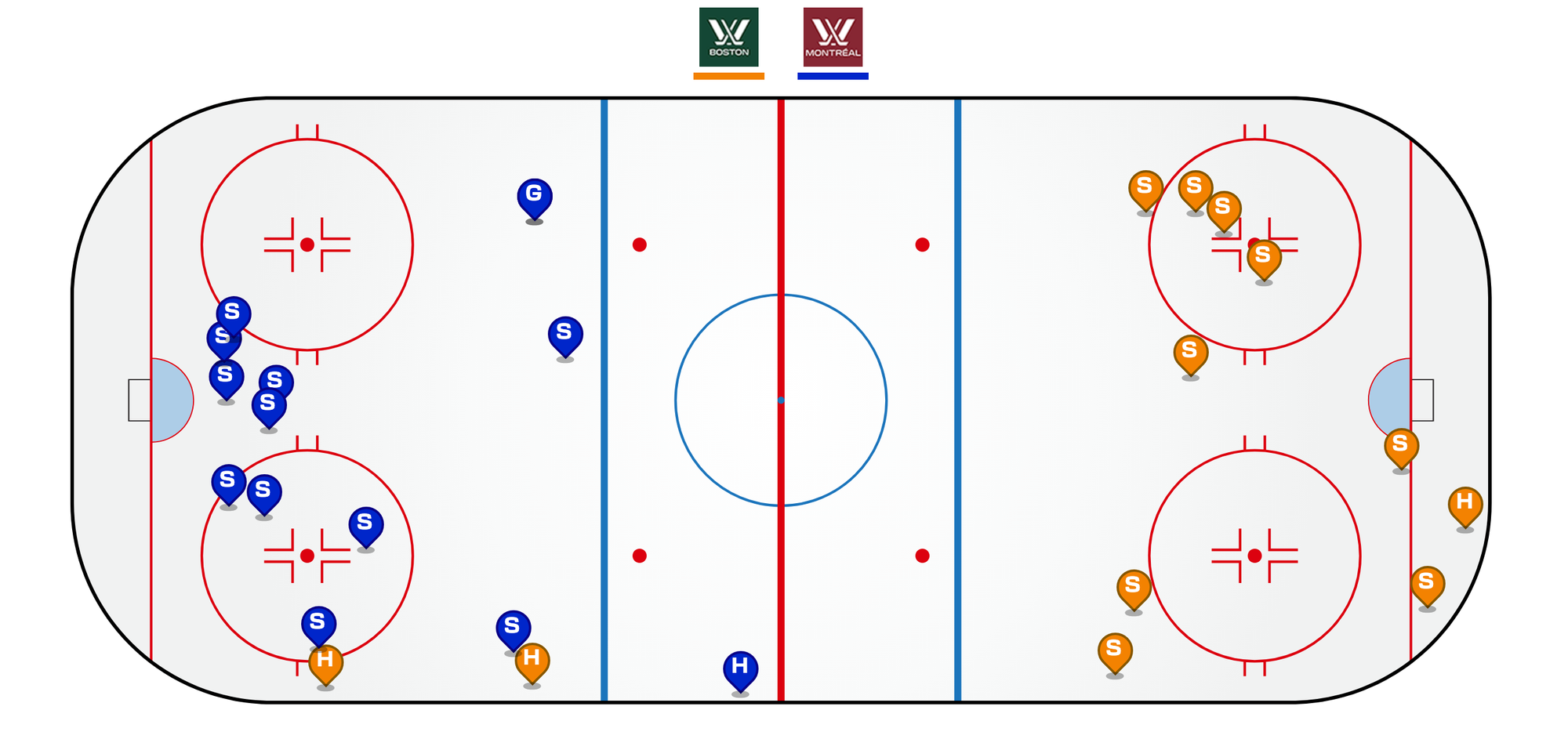 A screenshot of the PWHL's shot tracker showing the location of each team's third-period shots. Montréal is in blue and most of their shots are near the goal crease, while Boston is in orange and most of their shots are from the perimeter of the rink.