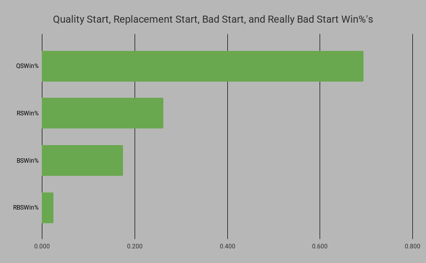 PWHL Start Win%'s