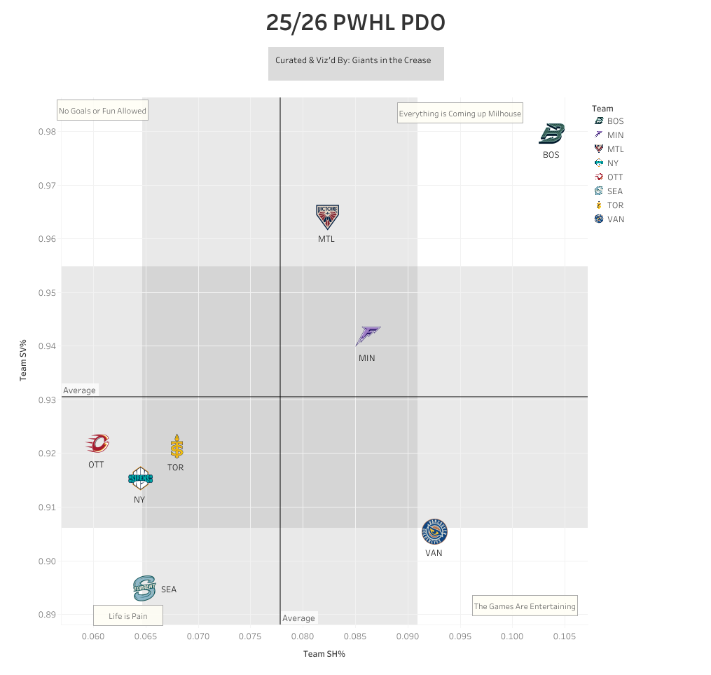 PWHL PDO chart