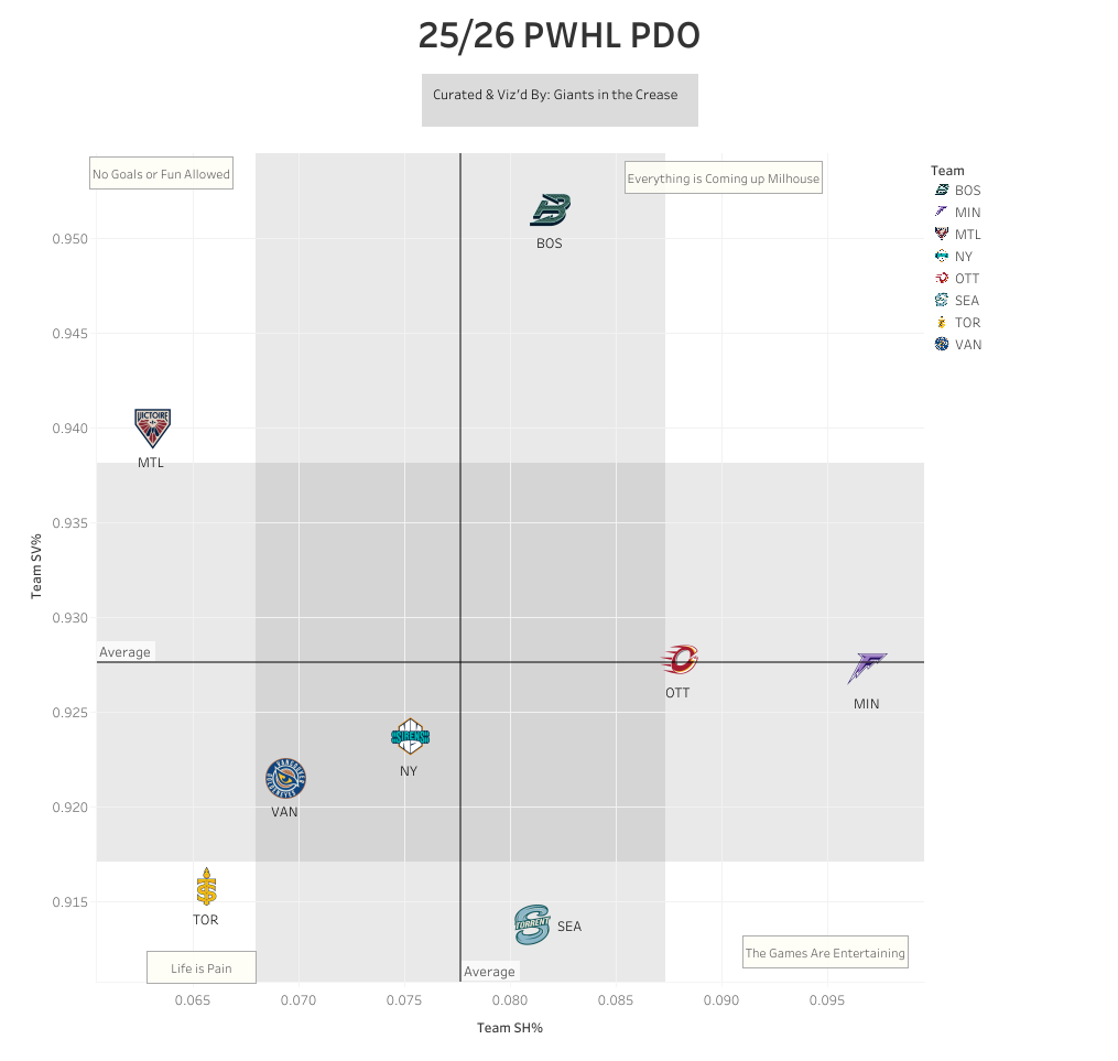 PWHL PDO chart