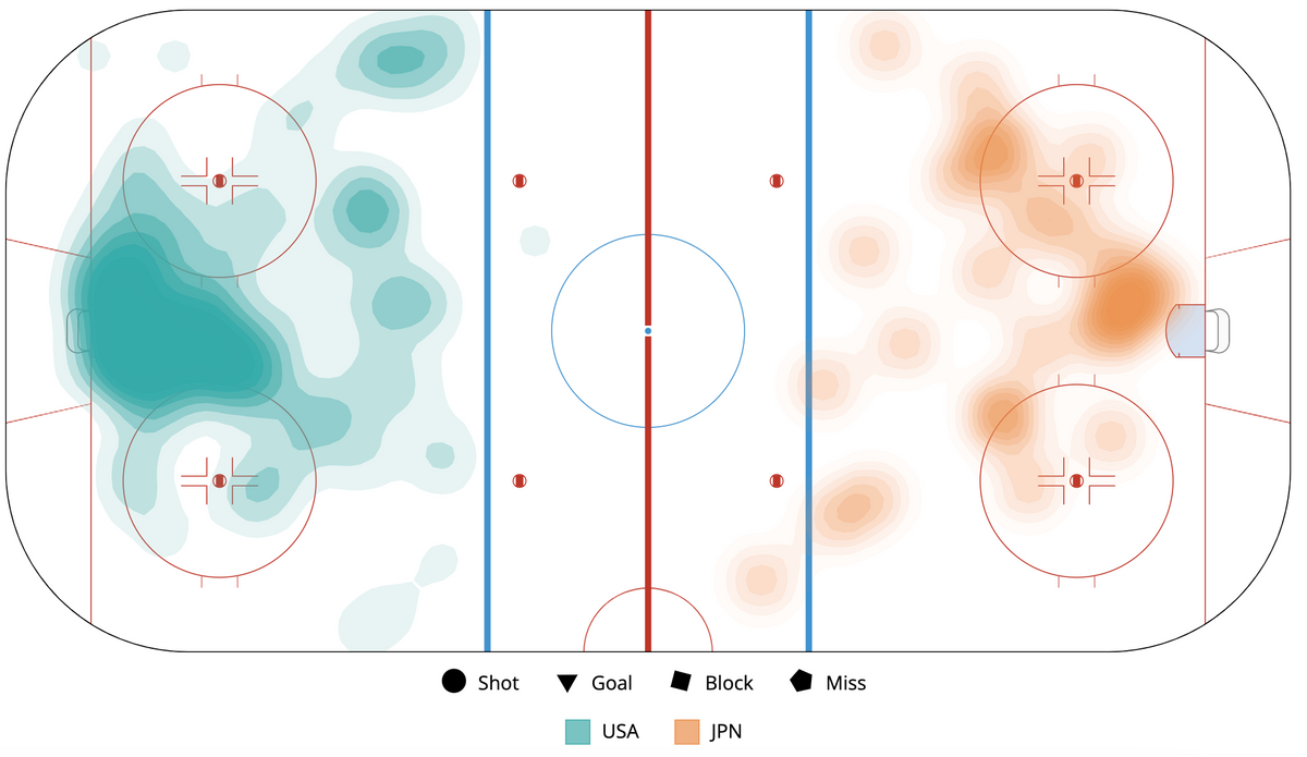 IIHF Women's Worlds Game Viz Recap - April 5, 2023