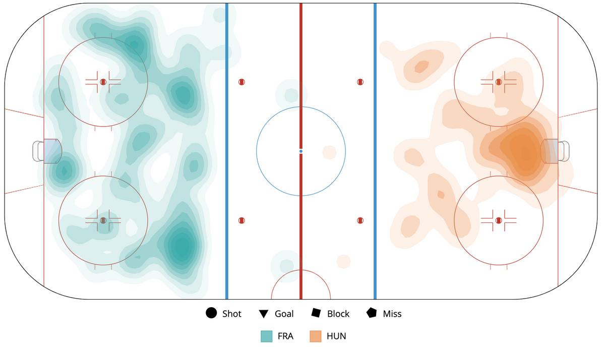 IIHF Women's Worlds Game Viz Recap - April 6, 2023