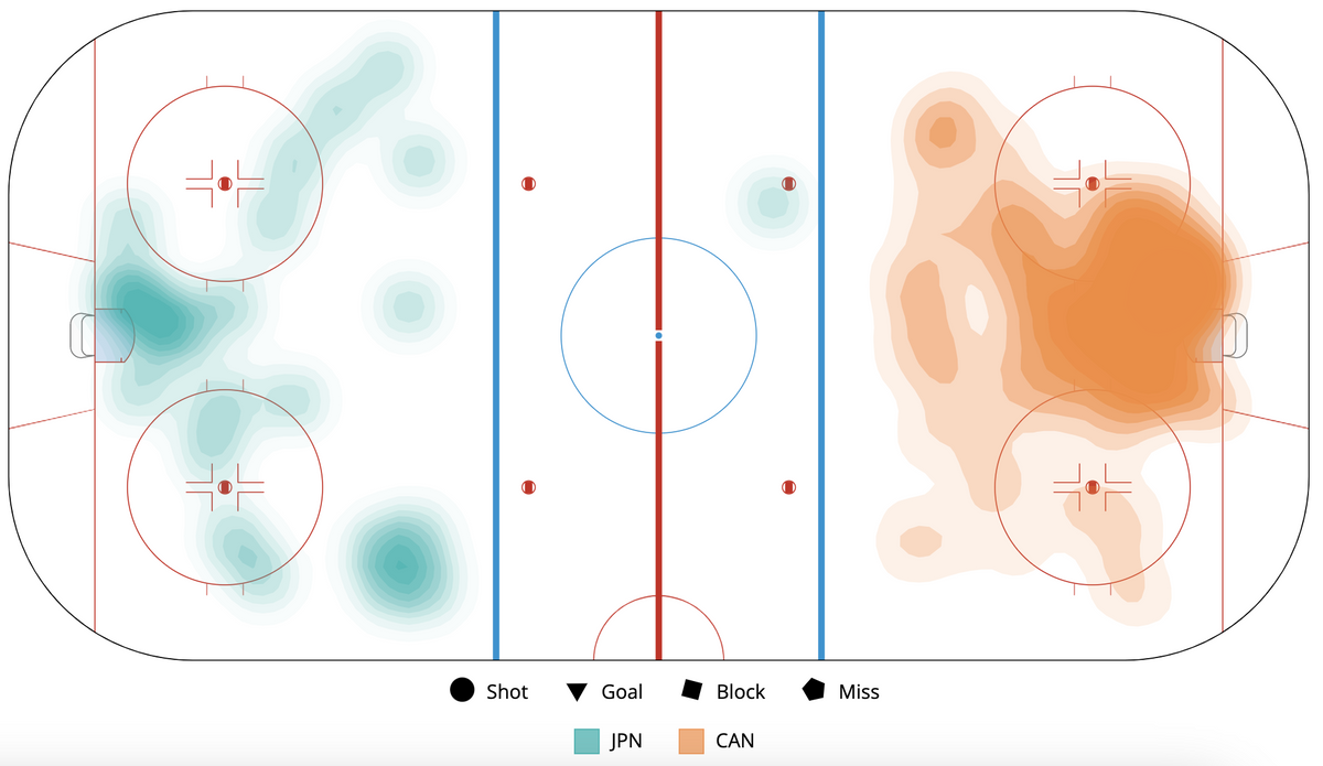 IIHF - Women's Worlds Game Viz Recap - April 8, 2023