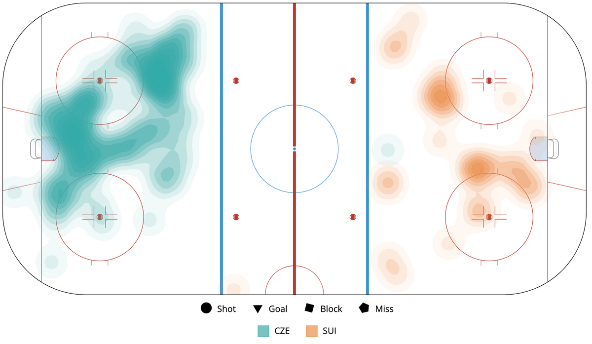 IIHF - Women's Worlds Game Viz Recap - April 11, 2023