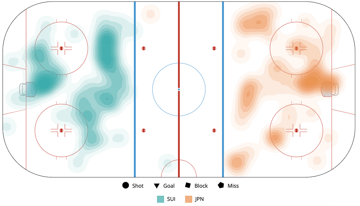 IIHF - Women's Worlds Game Viz Recap - April 13, 2023