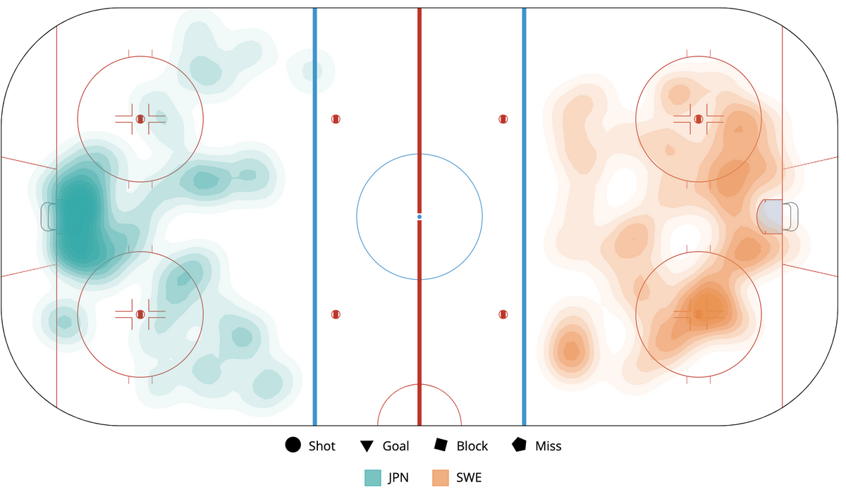 IIHF - Women's Worlds Game Viz Recap - April 14, 2023