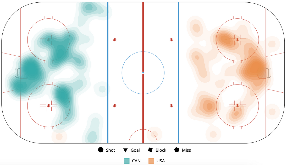 IIHF - Women's Worlds Game Viz Recap - April 16, 2023