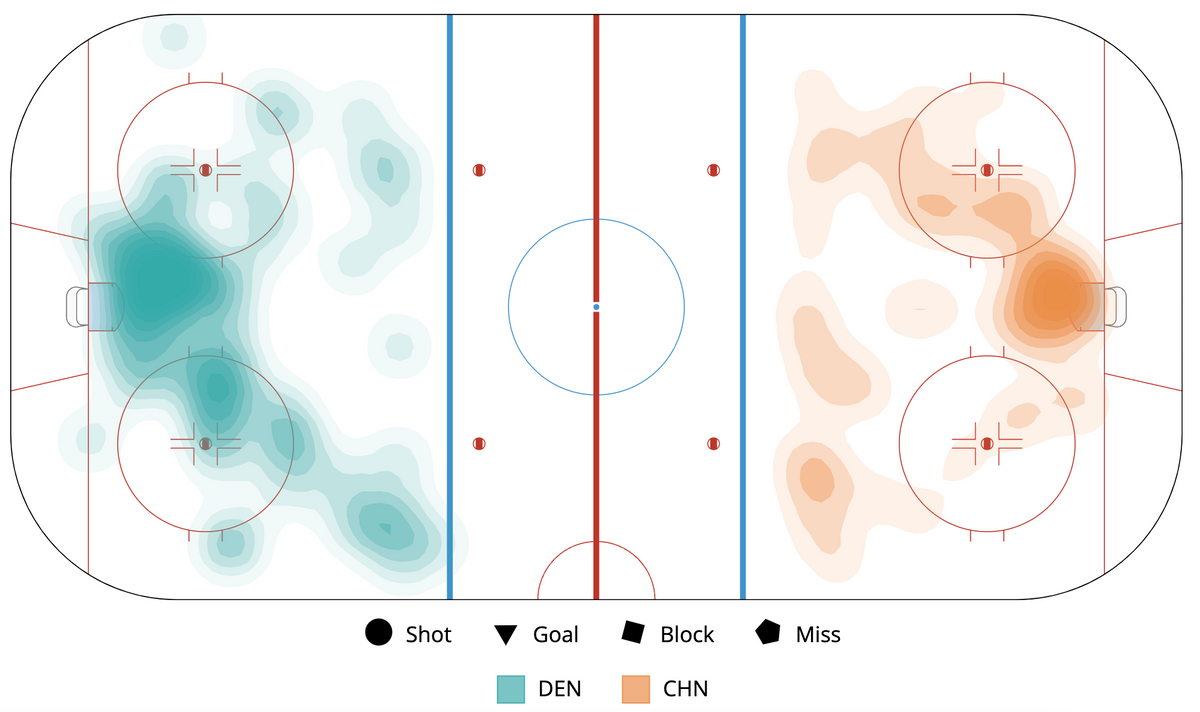 IIHF Women's Worlds Division 1 Group A Game Viz Recap - August 23, 2023