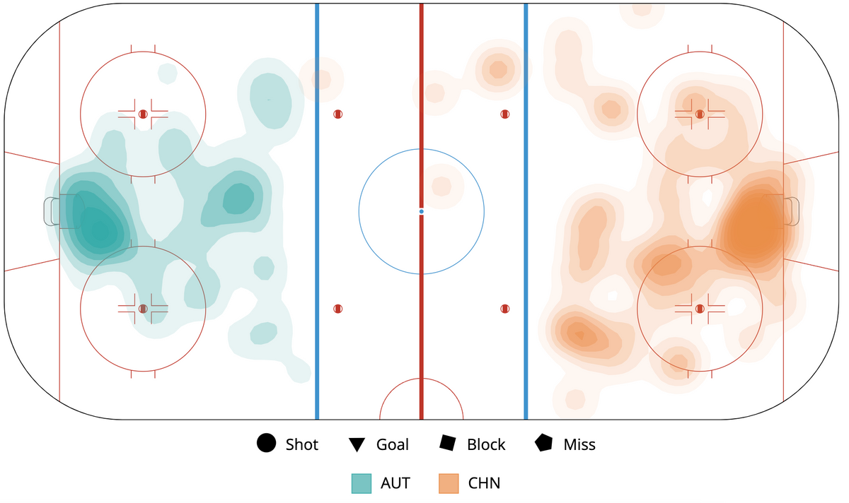 IIHF Women's Worlds Division 1 Group A Game Viz Recap - August 24, 2023