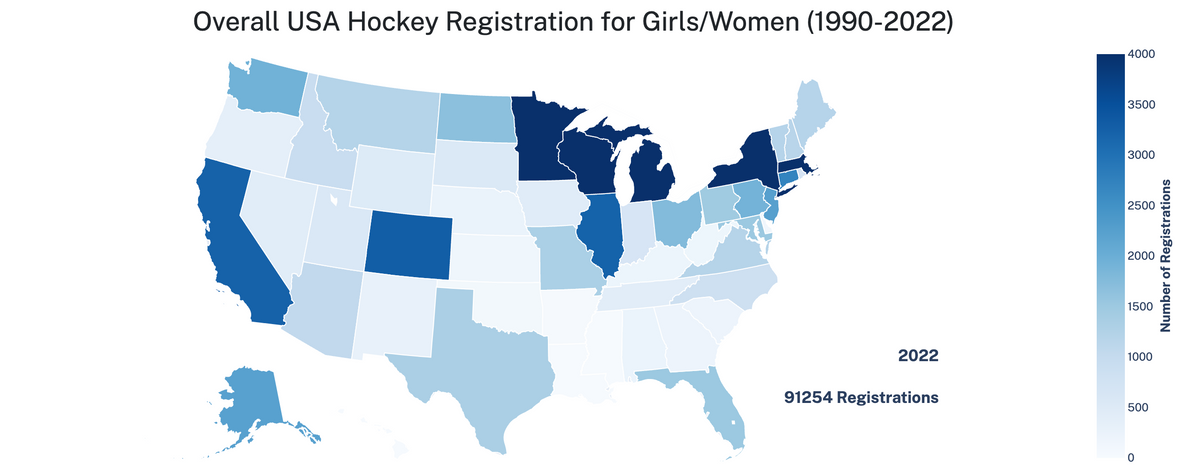 Growth of the Game: USA Hockey Registration by the Numbers since 1990