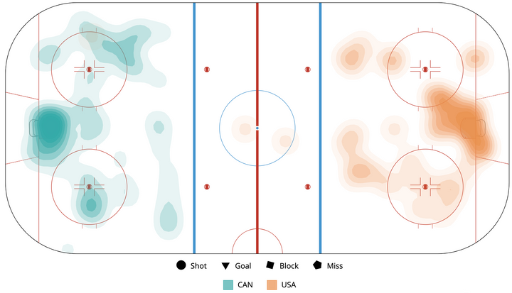 IIHF - Women's Worlds Game Viz Recap - April 10, 2023