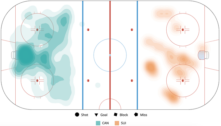 IIHF - Women's Worlds Game Viz Recap - April 15, 2023