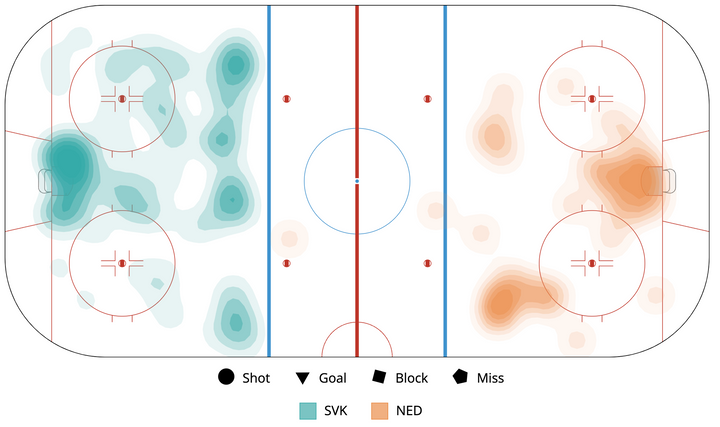 UNLOCKED: IIHF Women's Worlds Division 1 Group A Game Viz Recap - August 21, 2023