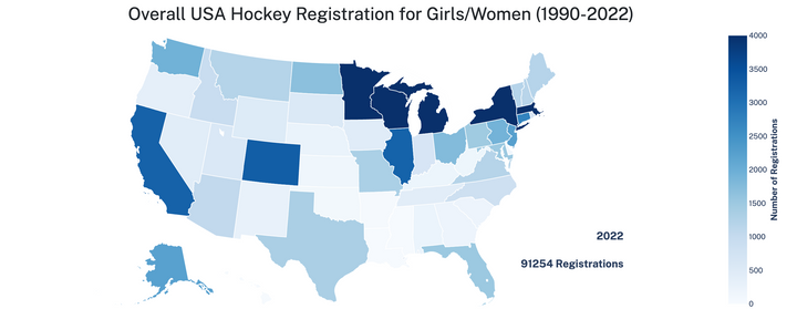 Growth of the Game: USA Hockey Registration by the Numbers since 1990
