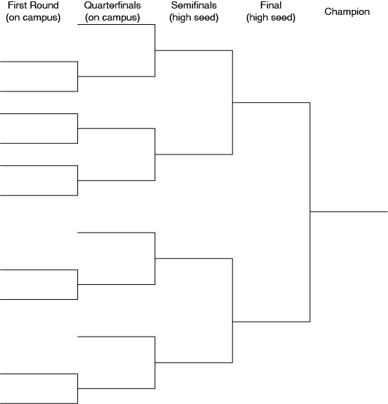The skeleton structure shows 5 first-round games with 3 teams getting byes.